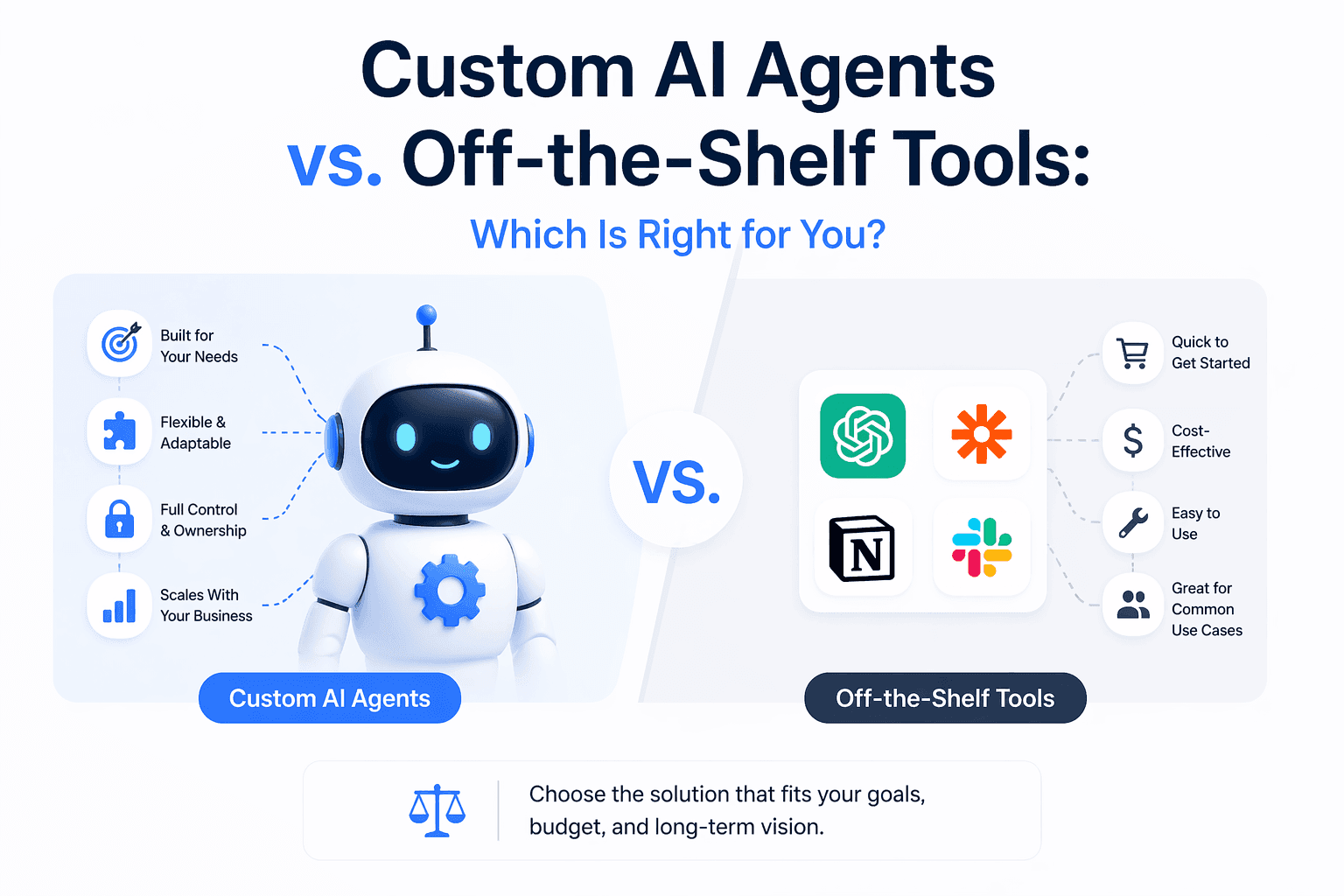 7 Critical Differences Between Ready-Made AI Agents and Custom GPT-5.5 Customer Service Solutions
