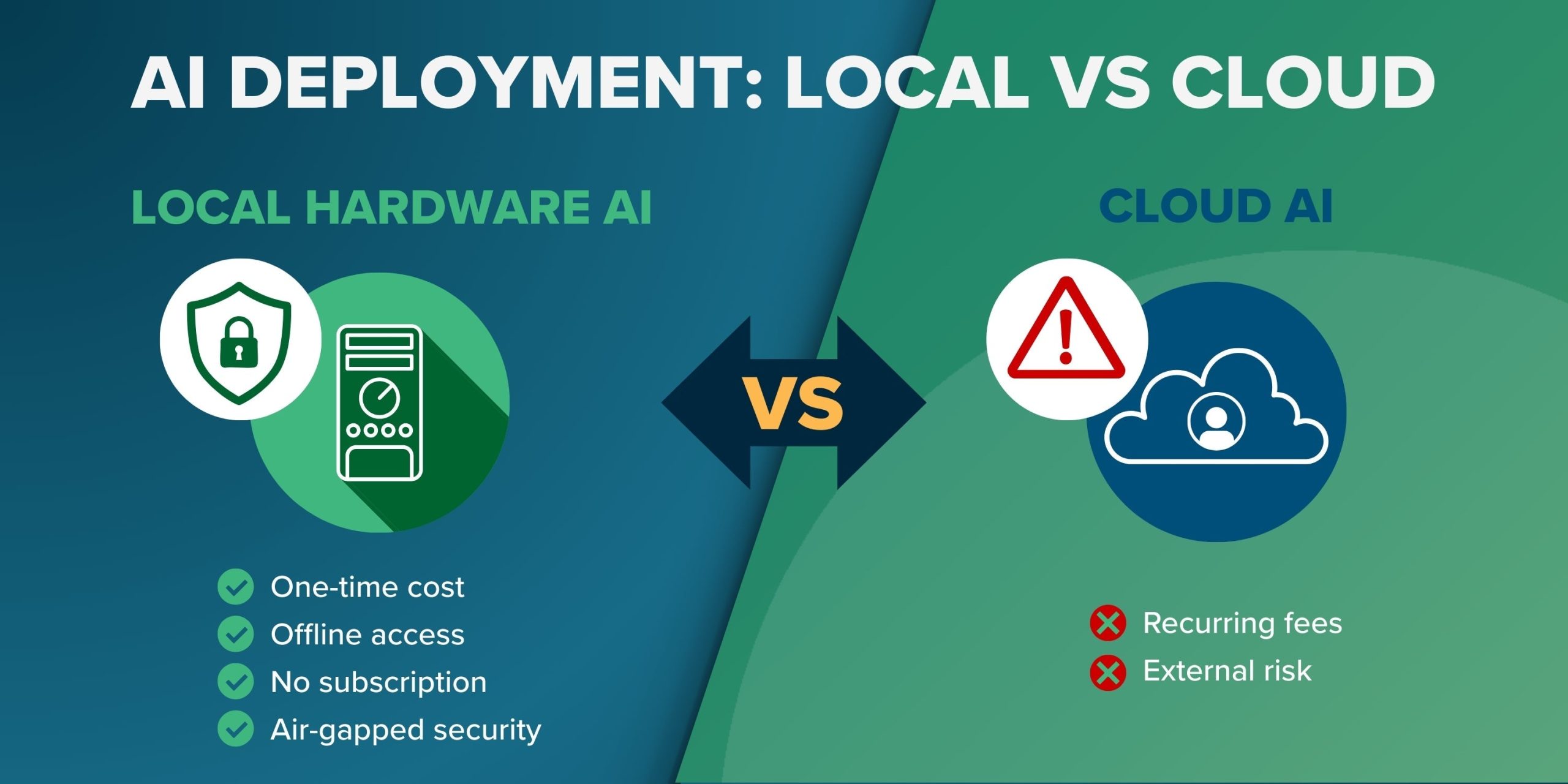 Local LLMs vs Cloud AI: 7 Privacy Rules High-Security Firms Must Know Before Choosing
