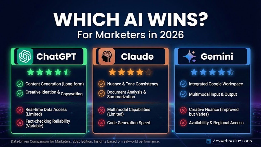ChatGPT vs Claude vs Gemini: Best AI Tool for Marketers in 2026