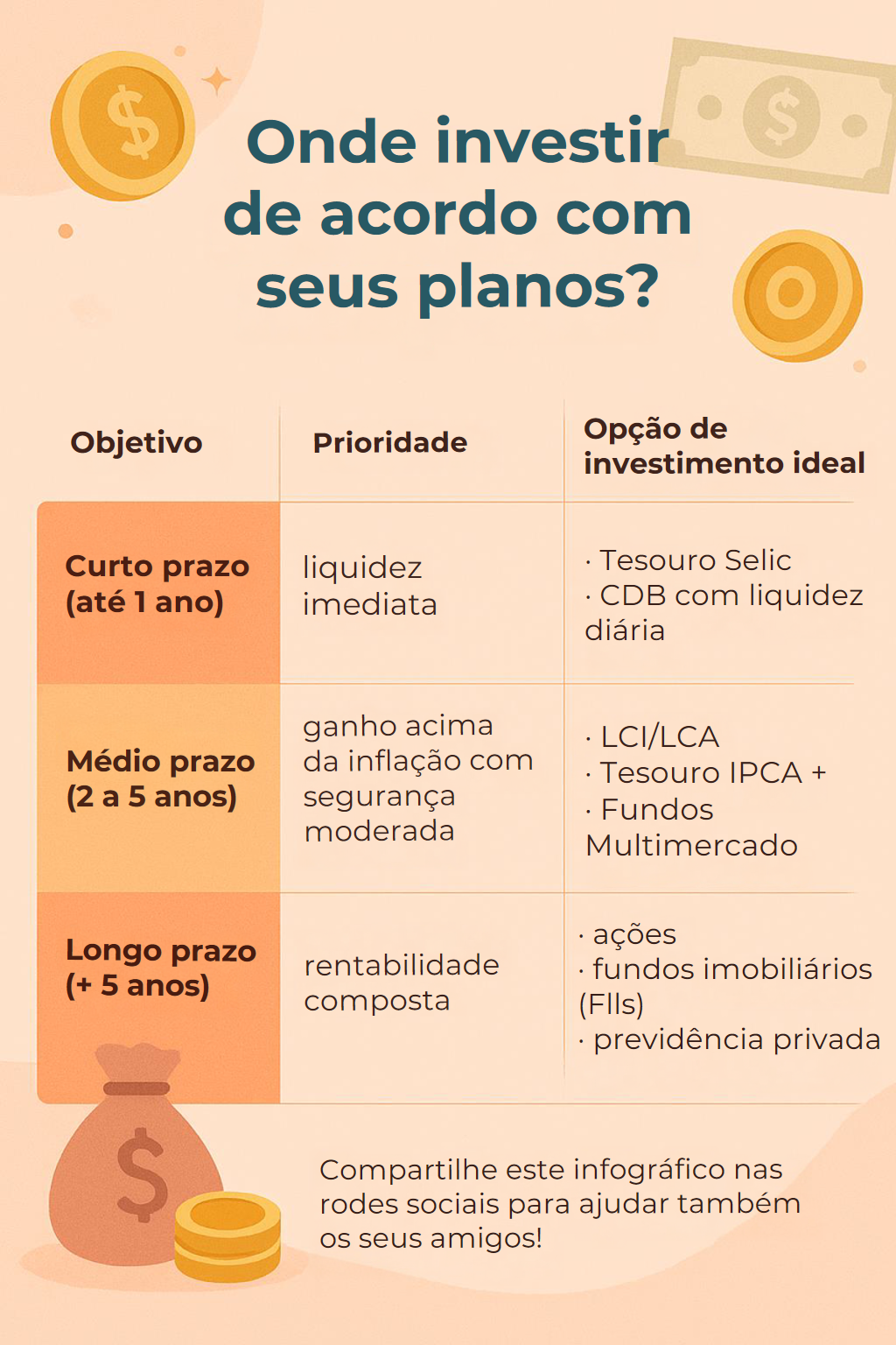 Melhores formas de investimento: 11 dicas para iniciantes