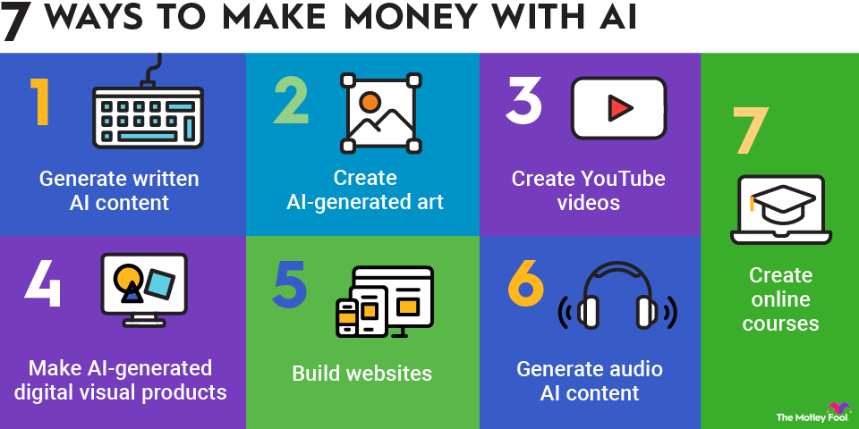 How to Use AI to Make Money in 2026 | The Motley Fool