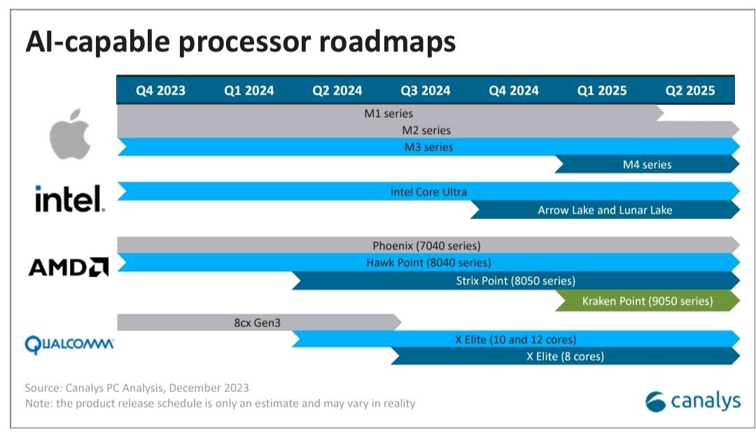 Apple M4 vs. Qualcomm Snapdragon X Elite: Everything we know so far |  Laptop Mag