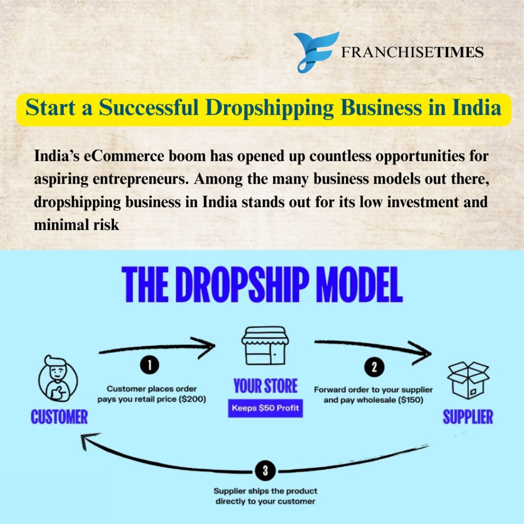 Dropshipping Business Opportunities In India | Franchise TIMES