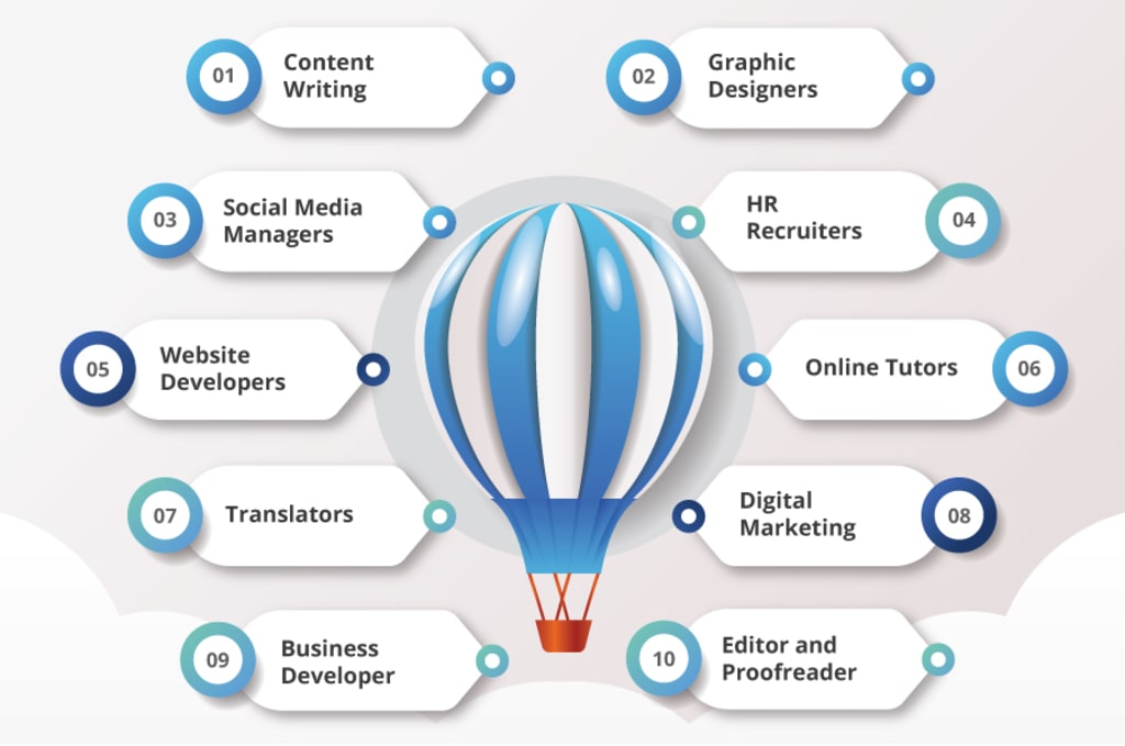 The Top 10 Best Freelancing Sites in India | Journal