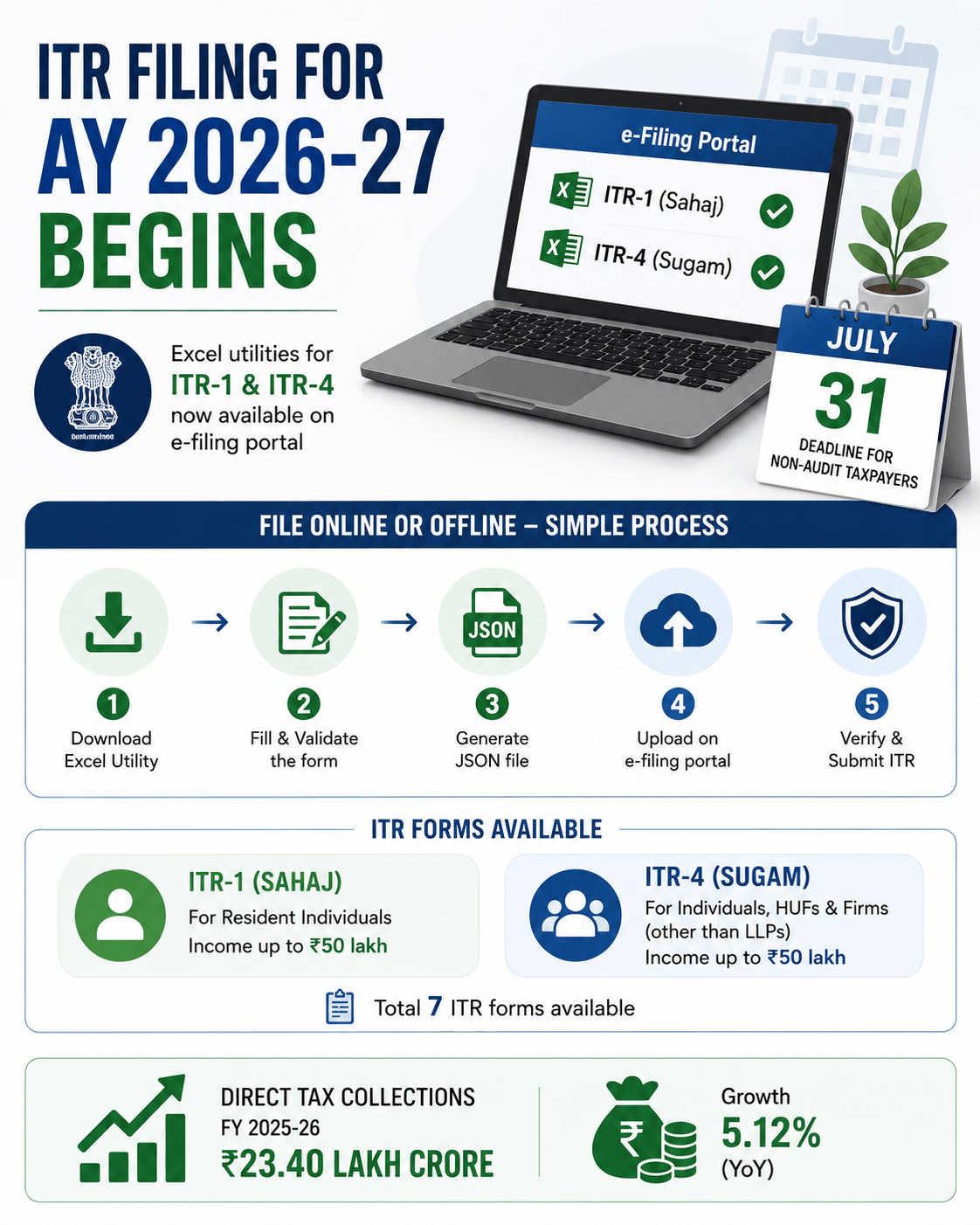 ITR filing process for AY 2026-27 officially begins - IBTimes India