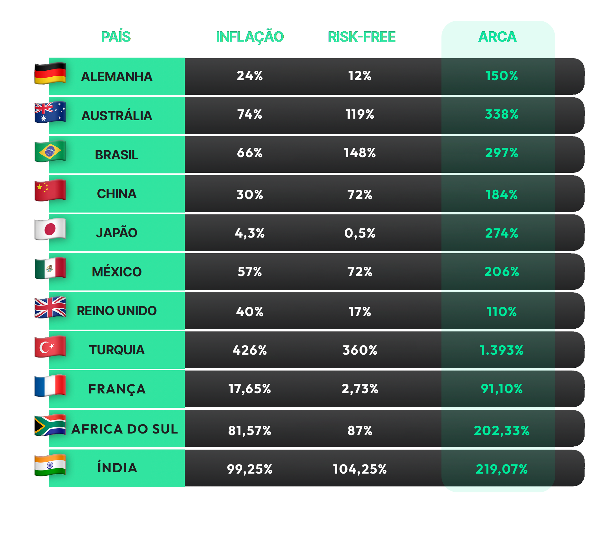 INVESTIMENTOS PARA INICIANTES | GUIA COMPLETO