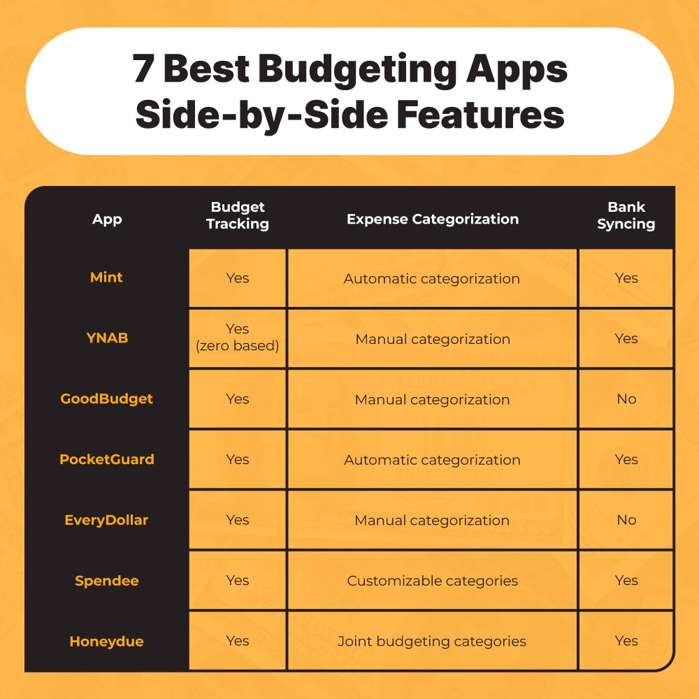 7 Best Budgeting Apps for Effective Budget Planning - Hustle Inspires  Hustle ™