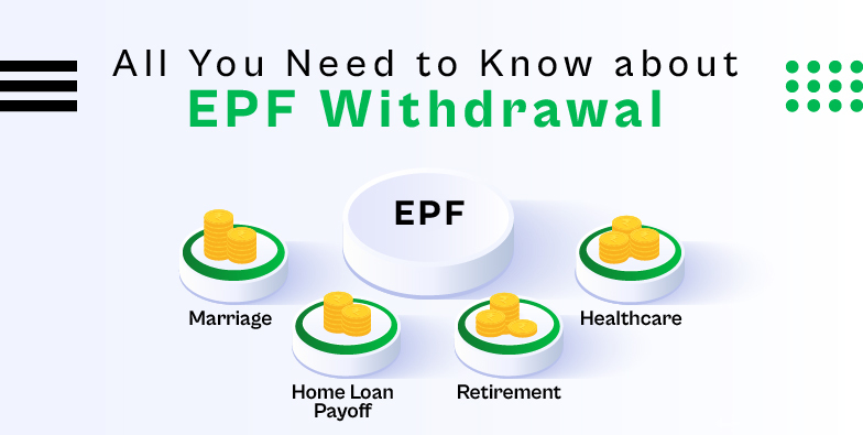 EPF Withdrawal Rules 2026: Latest Update & Process