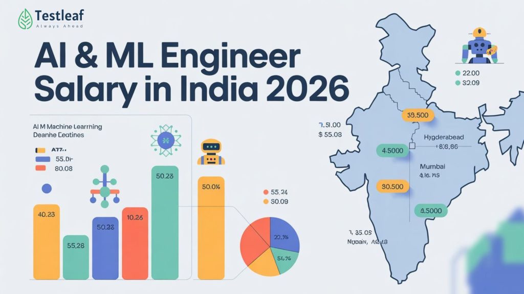 7 Money-Making AI and Data Skills Freshers Should Learn in India by 2026