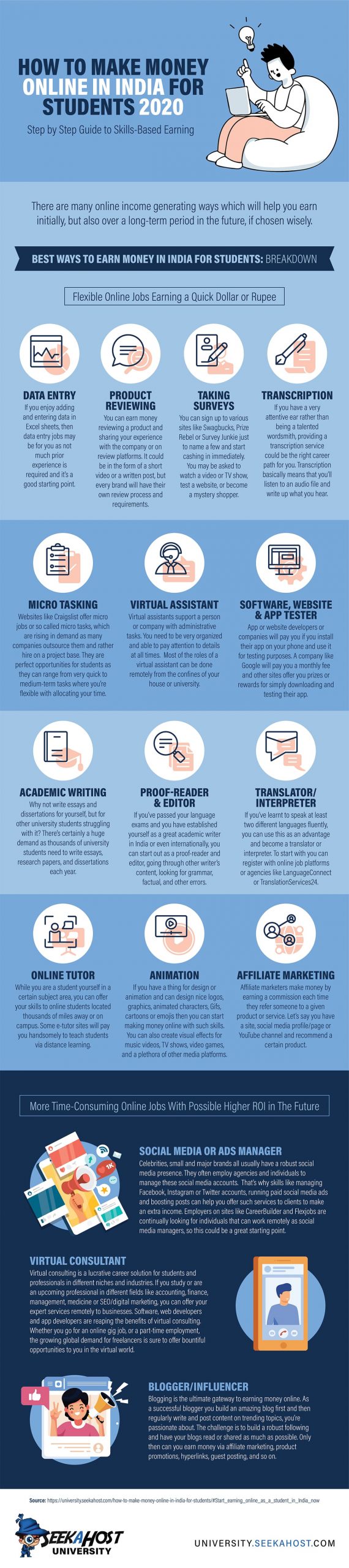 How to Make Money Online in India for Students: Ultimate Guide to Earn  Online | Digital Marketing C