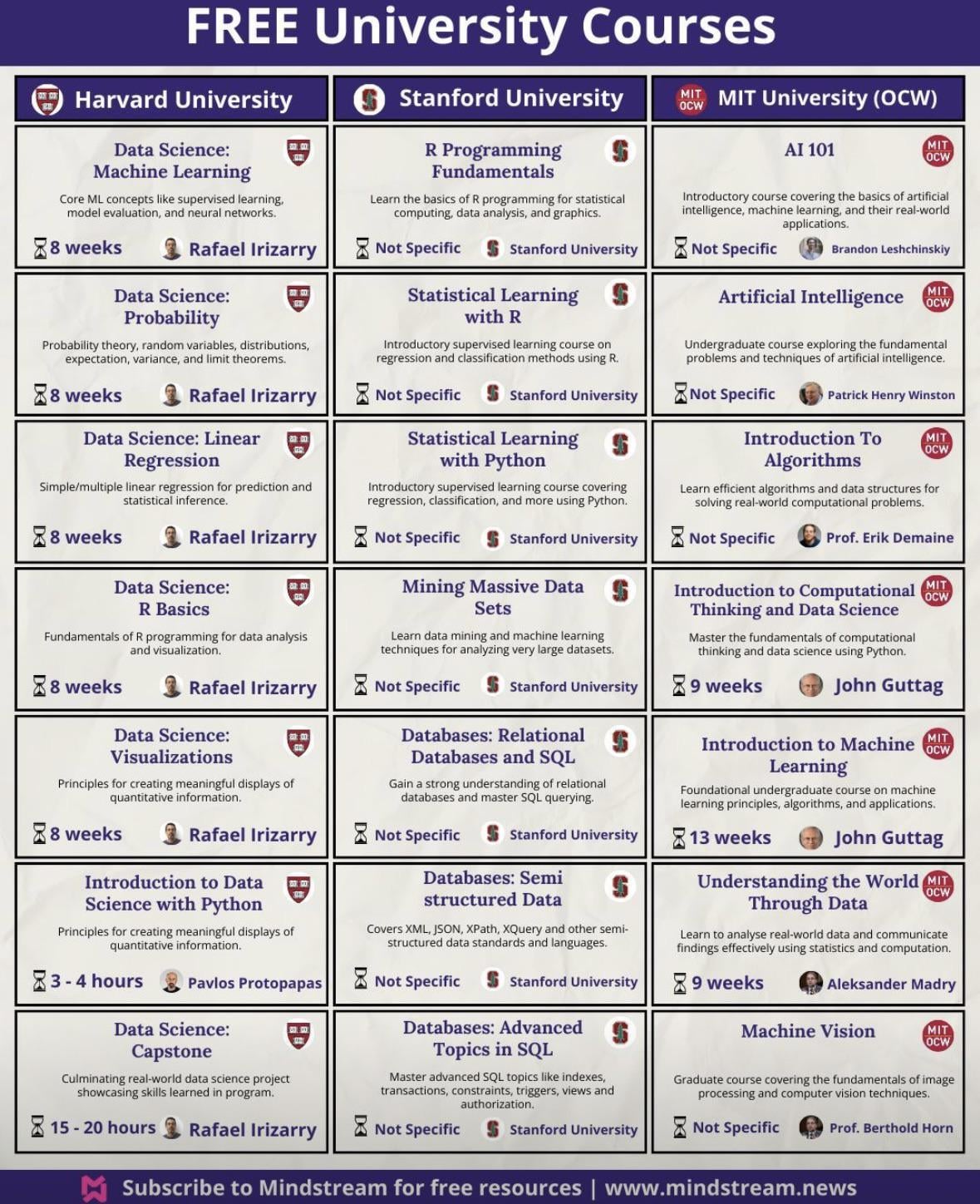 11 Best Online Courses With Free Certificates: The Complete Breakdown