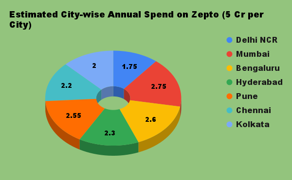Spending Calculator For Zepto & Blinkit - Track Orders for 2026